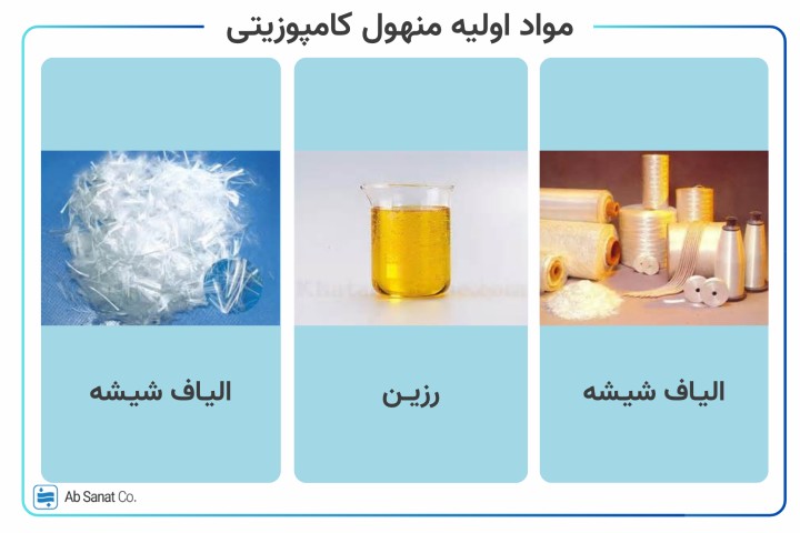 مواد اولیه منهول کامپویتی مواد اولیه منهول کامپویتی
