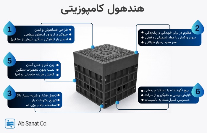 هندهول کامپوزیتی هندهول کامپوزیتی